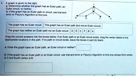 Solved Graph Is Given To The Right Determine Whether The Graph Has An