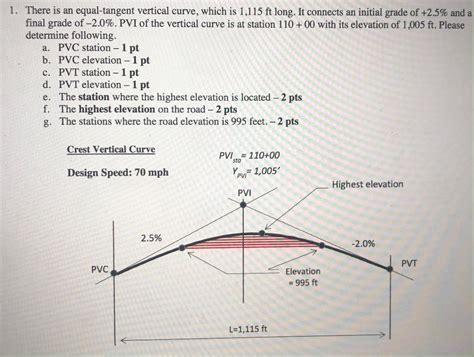 Solved 1 There Is An Equal Tangent Vertical Curve Which Is Chegg