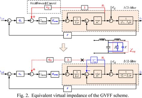 Figure 1 From Grid Voltage Feedforward Active Damping For Grid