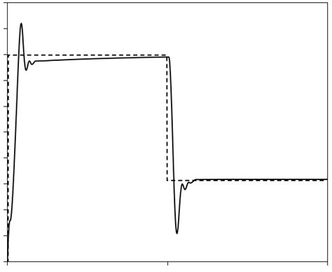 The Second Step Of Our Approach In Figure 4 A The Single State