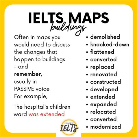 a poster with the words ielts maps, including an image of a map and other information