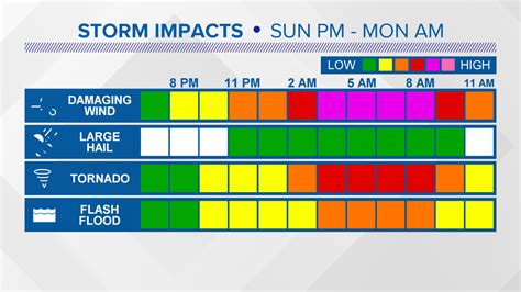 Strong Storms Damaging Winds Blow Through Piedmont Triad