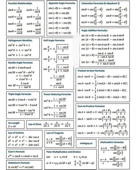 Pin de Jammyjaya en Mathematics en 2024 Lecciones de matemáticas