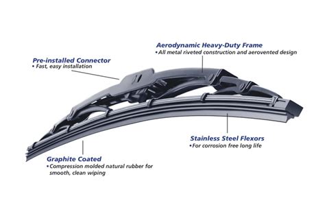 Wiper Blades Size Chart By Type What Size Are My Wiper Blades