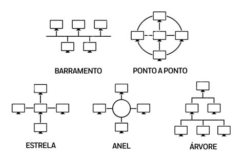 Topologia De Rede O Que é Tipos E Qual é Melhor Anlix