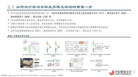 多模态大模型技术演进及研究框架 Csdn博客