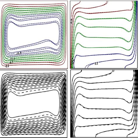 Comparison Of Streamlines Isotherms And Isoconcentration Of Present