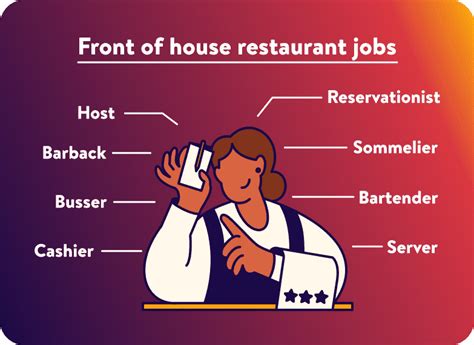 Restaurant Jobs From A To Z A Glossary Of Industry Roles And Titles