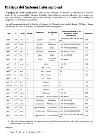 Prefijos Del Sistema Internacional Pdf