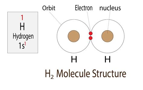 How to Write the Electron Configuration for Hydrogen (H)?