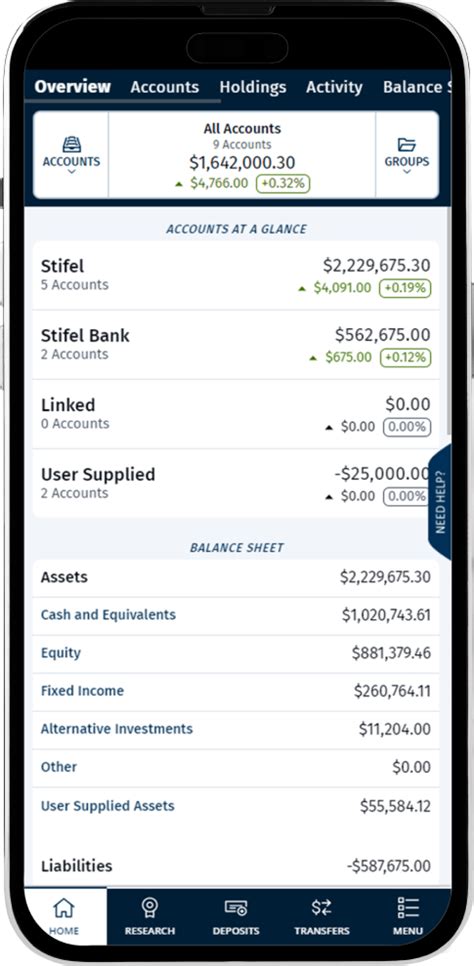 Stifel