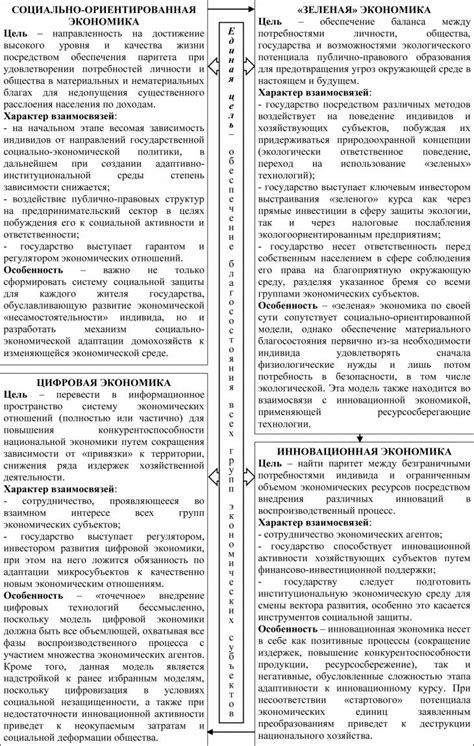 Читать статью 'Многоцелевая территориально-ориентированная экономика ...