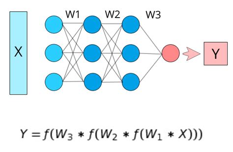 Generalization In Neural Networks Kdnuggets