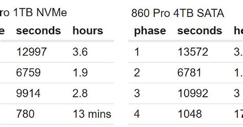 Nuc10i7fnh Chia Plot Time W 2 Diff Drives Imgur