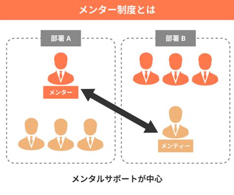 メンターとは？役割や求められるスキル、メンタリングの手順を解説 ルートテック｜ビジネスライフとキャリアを応援する情報メディア