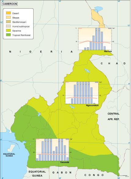 Cameroon climate map. EPS Illustrator Map | Vector maps