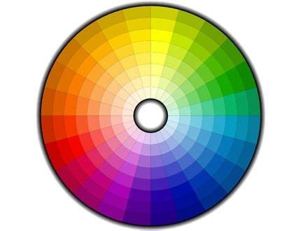 Connaître la symbolique des couleurs en déco Pie chart How to plan Art