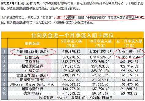 疯狂，再次熊转牛！真外资马甲大幅加仓了 今天市场深v反弹，两市成交额106万亿，比昨天少了约20。昨天传量化交易和机构净卖出都被放开限制了