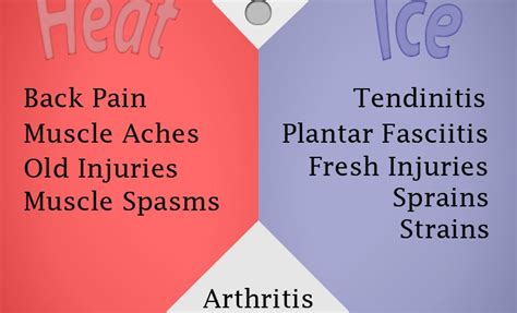 Is Hot Or Cold Better For Sore Muscles The Tech Edvocate