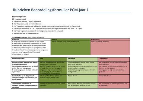 Beoordelingsformulier Pcm Jaar Rubrieken