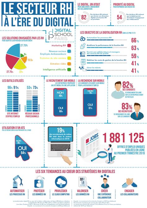 Digital Rh O En Sont Aujourd Hui Les Entreprises