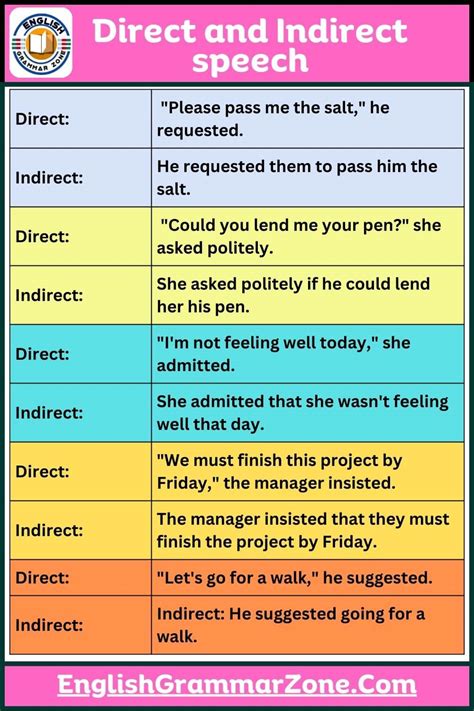 100 Sentence Of Direct And Indirect Speech