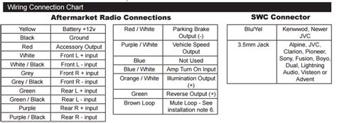 Installed Pac Rp5 Gm11 Stereo Only Works With Parking Brake On Rcarav