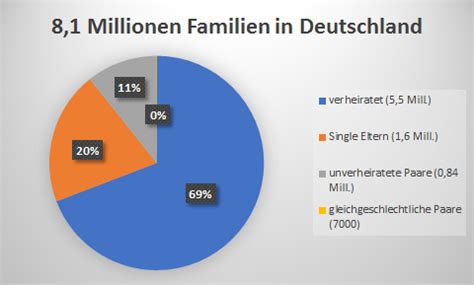 Was Sind Familienmodelle Definition Typen Und Ihre Bedeutung