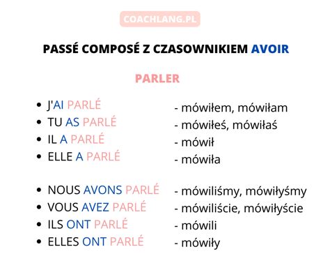 Passé Composé Jak Tworzyć Przykłady Zdań Ćwiczenia Coachlang Pl