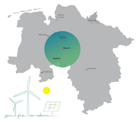 Stadtwerke EVB Huntetal GmbH Strom