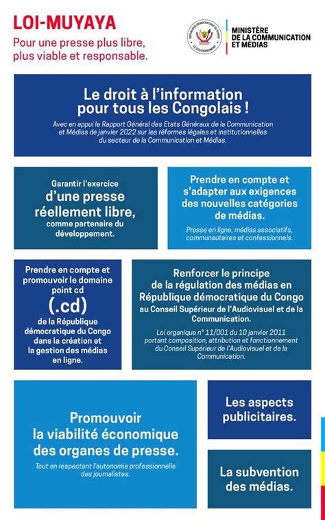 Ministère de la Communication et Médias RDC on Twitter LoiMuyaya L