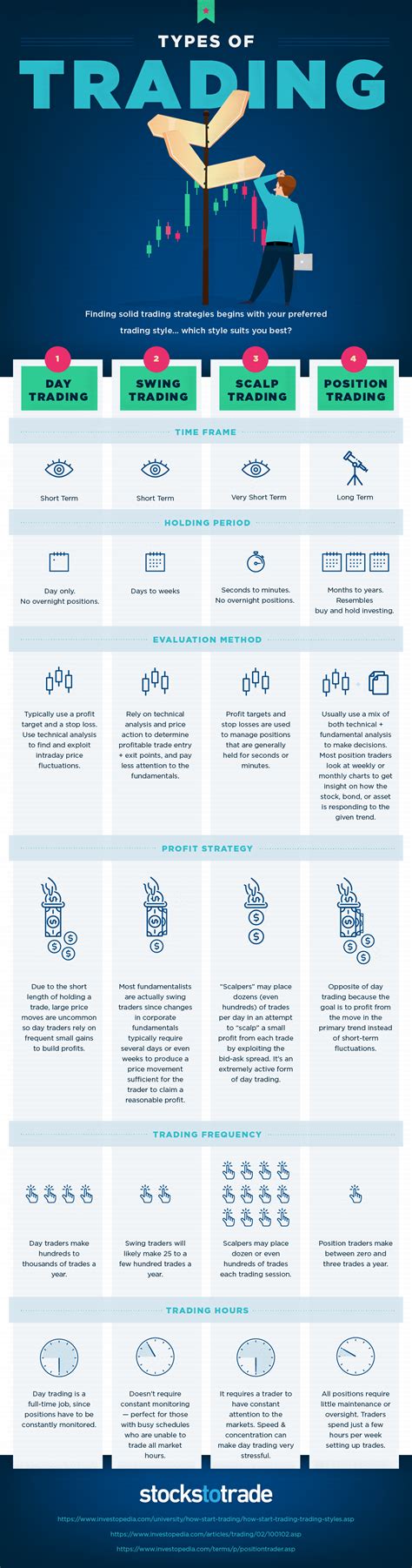 Trading Chart Types