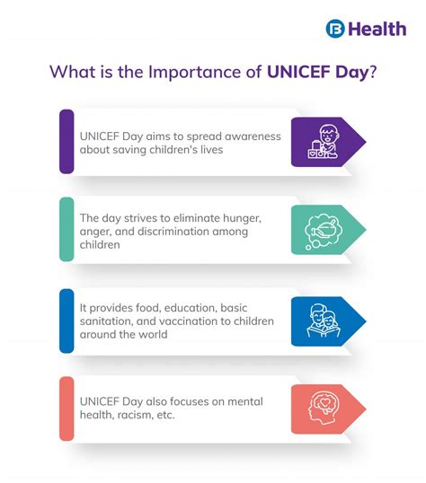 History Theme And Significance Of Unicef Day