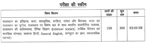 Rajasthan Cet Senior Secondary Level Syllabus