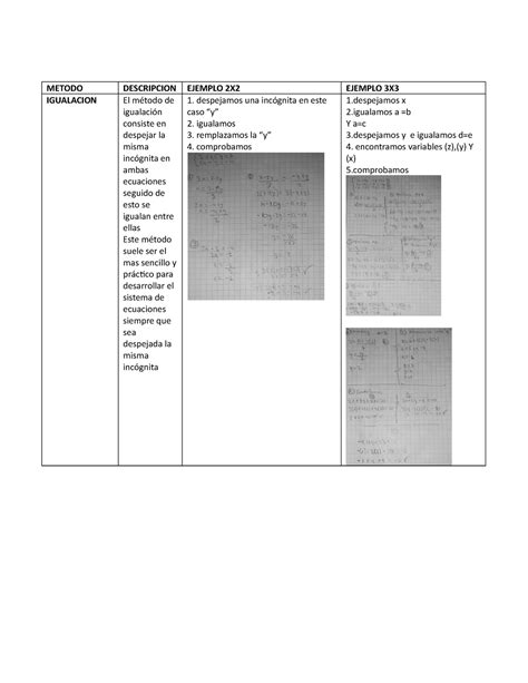 Actividad 2 Algebra Lineal TALLER ACTIVIDAD 2 Algebra Lineal