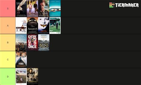 Oscar S Best Picture Winners Tier List Community