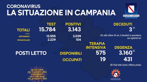 Covid Risale Il Tasso Di Positivit