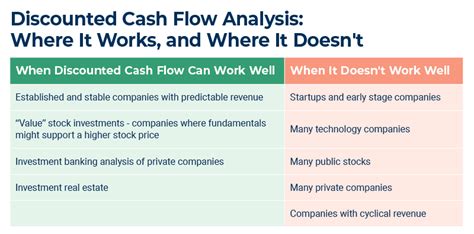 Pros And Cons Of Discounted Cash Flow Smartsheet