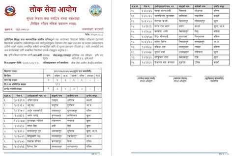 Ctevt Vacancy Exam Result Name Lists By Lok Sewa Aayog Psc Exam