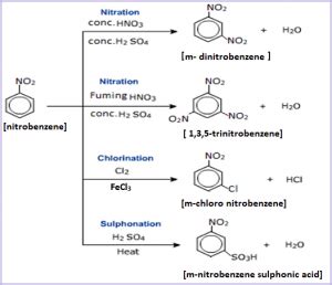 Nitrobenzene Laboratory Preparation Properties And Uses