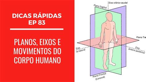 Planos E Eixos Do Movimento Humano Image To U