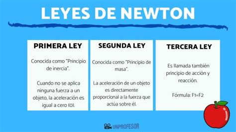 Introducir Imagen Cual Es La Formula De La Segunda Ley De Newton