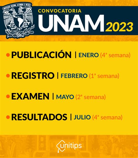 Convocatoria Unam 2023 Primera Vuelta