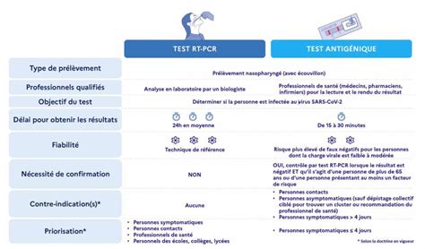 Pharmacie Wambrechies Pasquier Test Rt Pcr Et Antig Nique