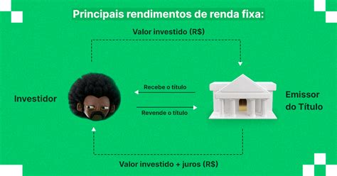 Investimento CDB conheça os tipos e saiba como investir