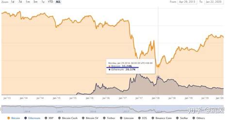 2020年比特币的龙头地位还会继续加强吗？ 知乎