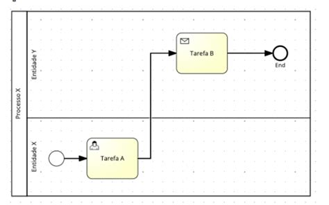 How Do I Properly Model Message Flow Between Entities In Bpmn