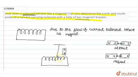 How Does A Solenoid Behave Like A Magnet Can You Determine The North And South Poles Of A Curre