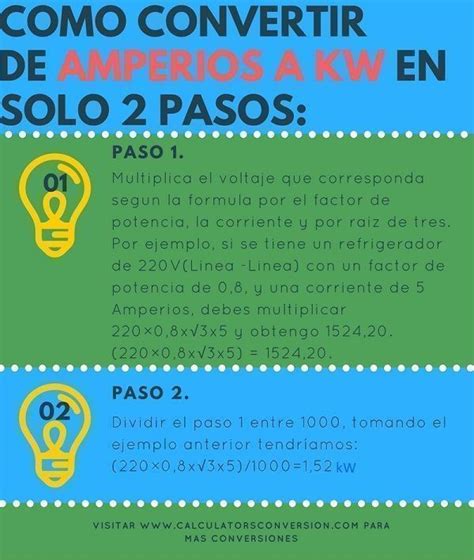 ⚡calculadora【amperios A Kw】 Formula Con Ejemplos Y Equivalencias