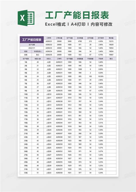 工厂产能日报表excel模板下载熊猫办公